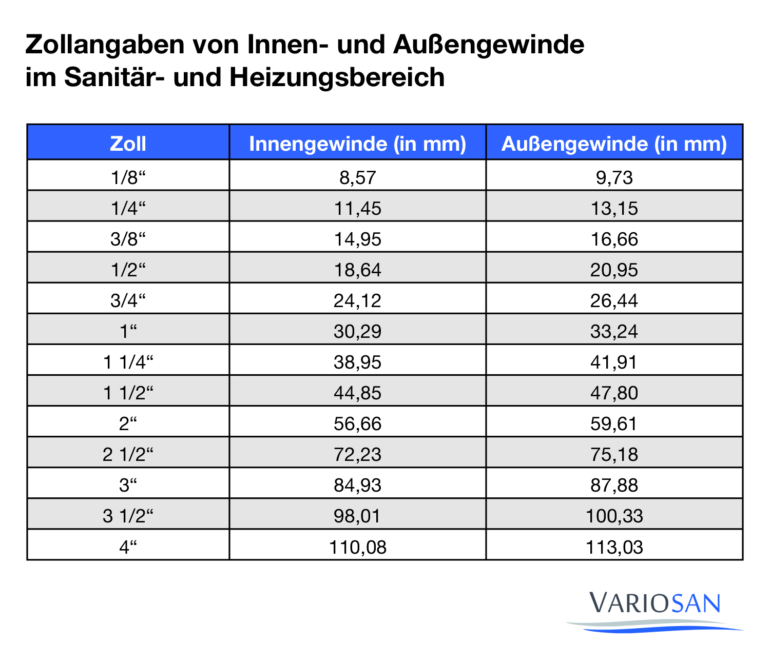 VARIOSAN Schnellkupplung Aussengewinde 12333, 3/4" AG, Messing blank, System Geka