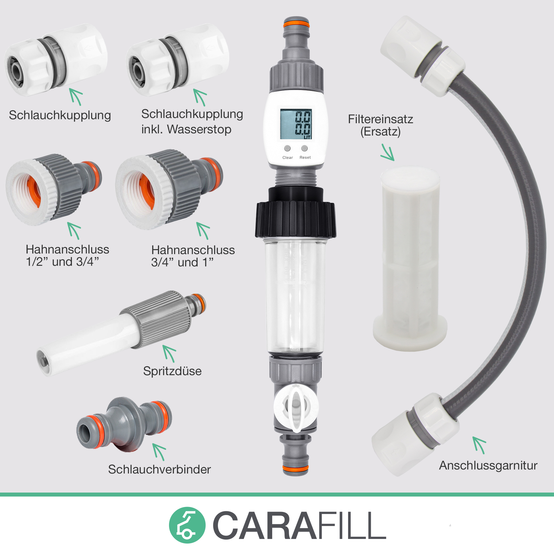 CARAFILL Befüllfilter Koffer "COMPACT" 19035, für Wohnmobil, Caravan, Wohnwagen und Boot