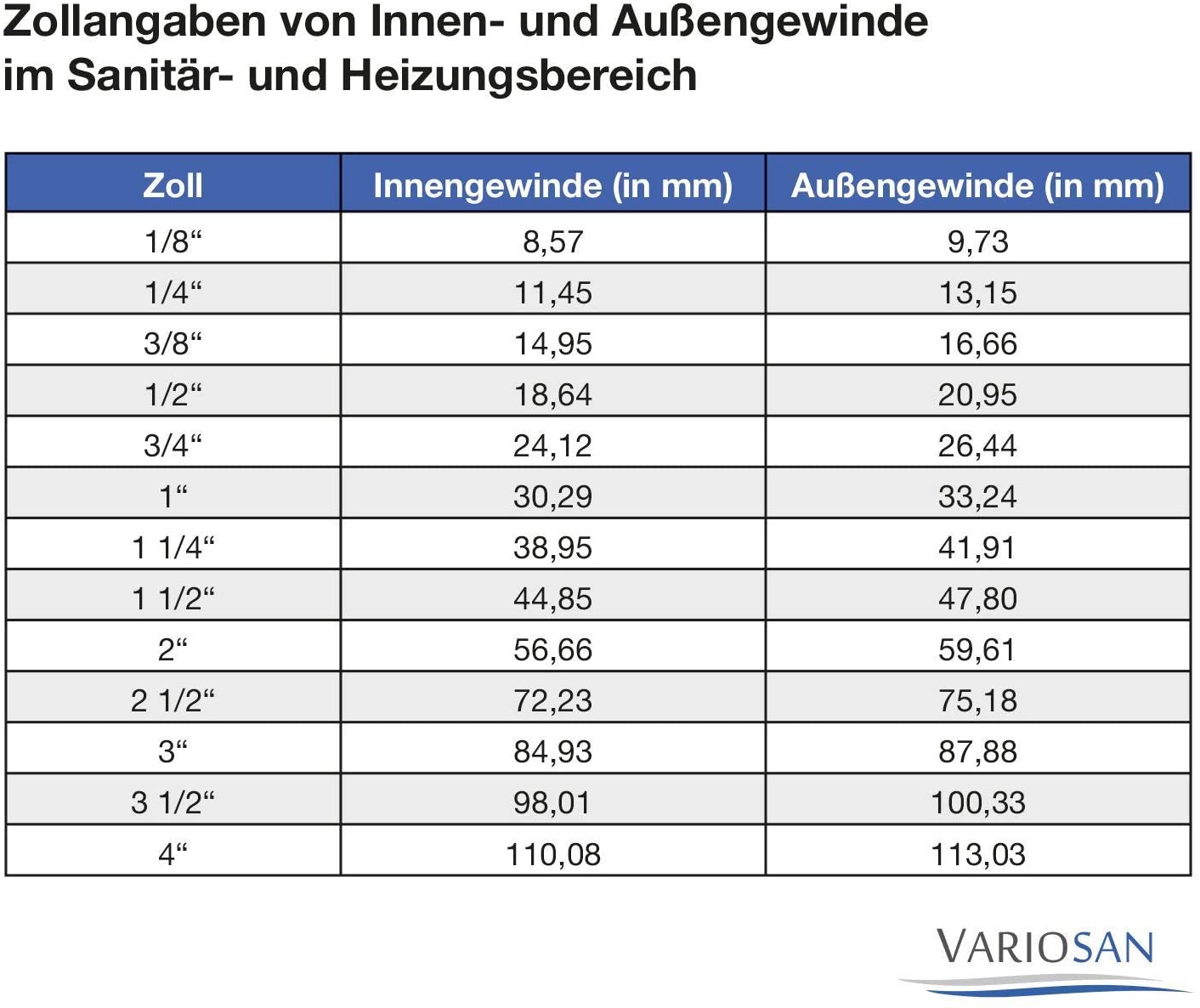 VARIOSAN Regentonnendurchführung 13958, 3-teilig, 1/2" Innengewinde, Messing, inkl. Dichtung