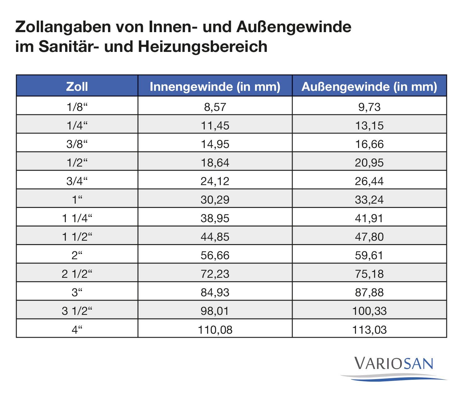 VARIOSAN Regentonnendurchführung 12876, 3-teilig, 1" Innengewinde, Messing, inkl. Dichtung